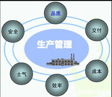 生產(chǎn)管理系統(tǒng)軟件免費(fèi)版本是如何管理好工廠的？到底有什么作用？