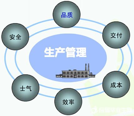 生產(chǎn)管理軟件系統(tǒng)免費版有哪些品牌？哪種比較好下載安裝？